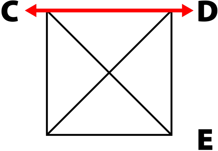 Pour les parasols carrés