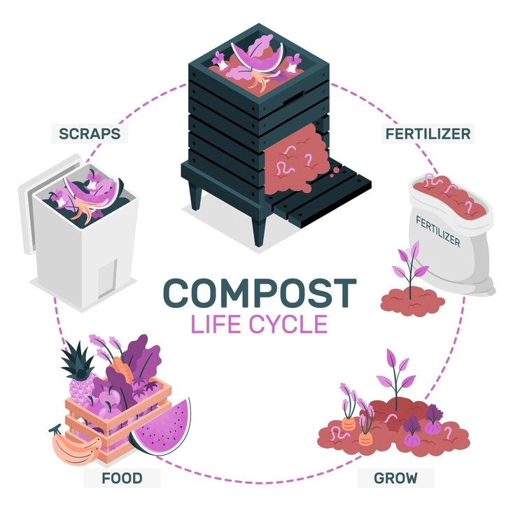 Mettre en place des systèmes de chauffage par compost